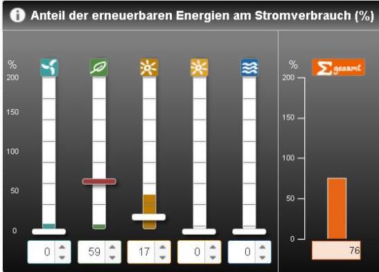 Anteil der erneuerbaren Energien am Stromverbrauch in Prozent