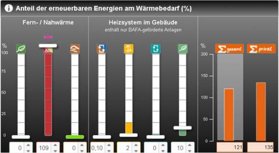 Anteil der erneuerbaren Energien am Wärmebedarf in Prozent
